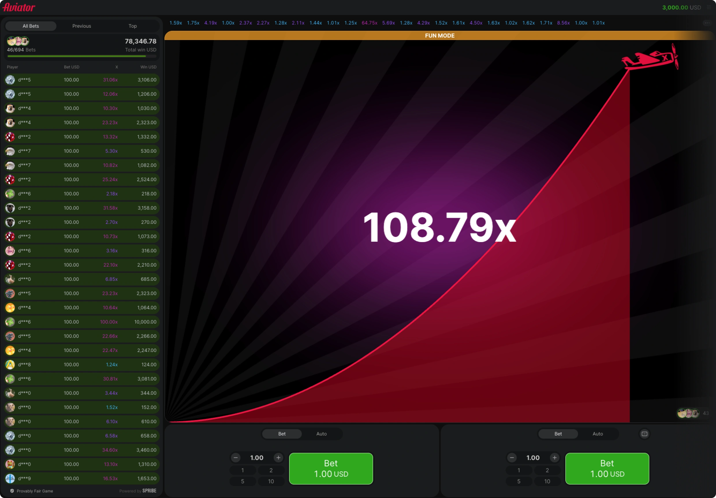 Aviator Future Round Predictors
